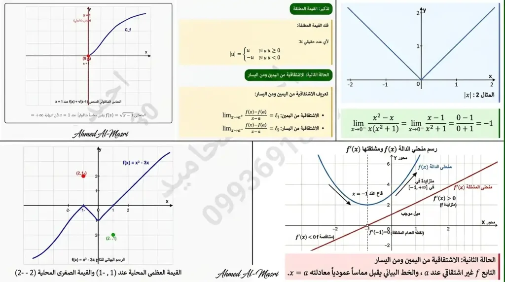 ملخص وحدة الاشتقاق